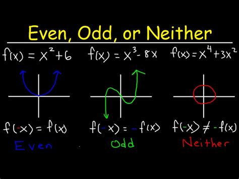 is the function even odd or neither|Functions Parity Calculator .